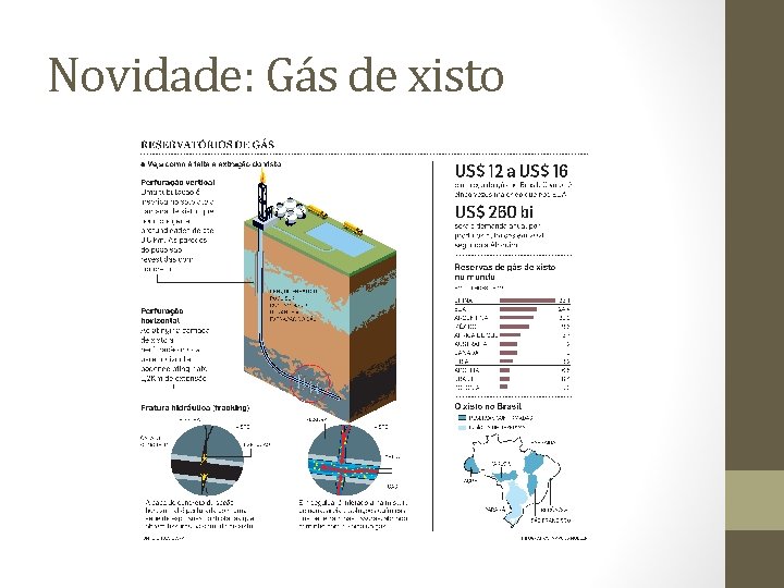 Novidade: Gás de xisto 