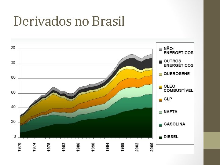 Derivados no Brasil 