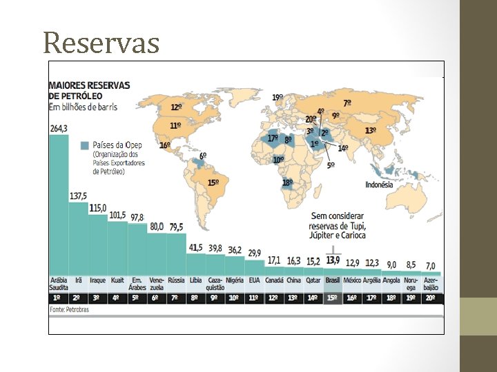 Reservas 