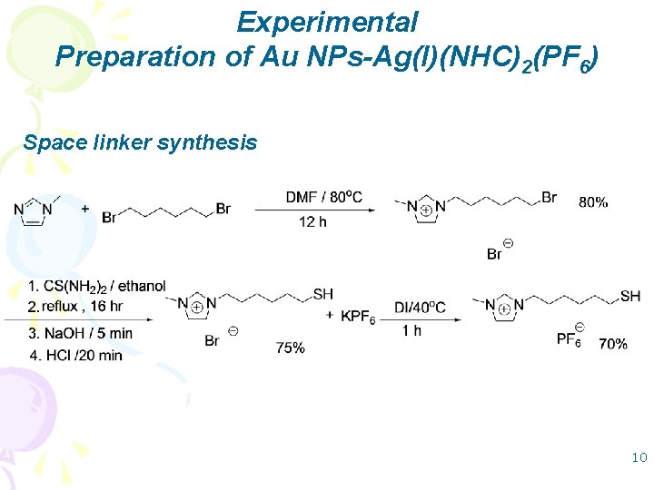 Experimental Preparation of Au NPs-Ag(I)(NHC)2(PF 6) Space linker synthesis 10 