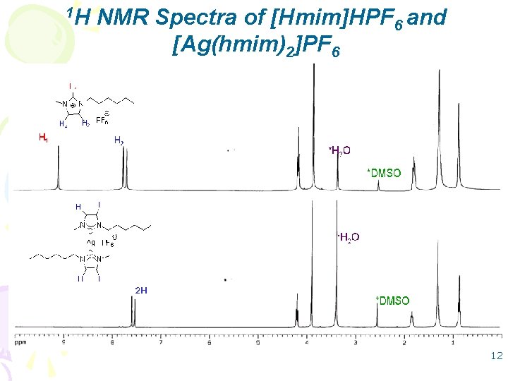 1 H NMR Spectra of [Hmim]HPF 6 and [Ag(hmim)2]PF 6 2 H 12 