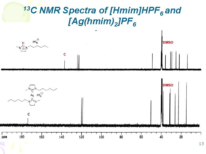 13 C NMR Spectra of [Hmim]HPF 6 and [Ag(hmim)2]PF 6 *DMSO Cc 13 
