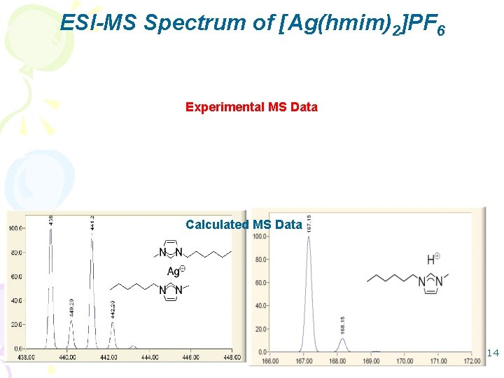 ESI-MS Spectrum of [Ag(hmim)2]PF 6 Experimental MS Data Calculated MS Data 14 