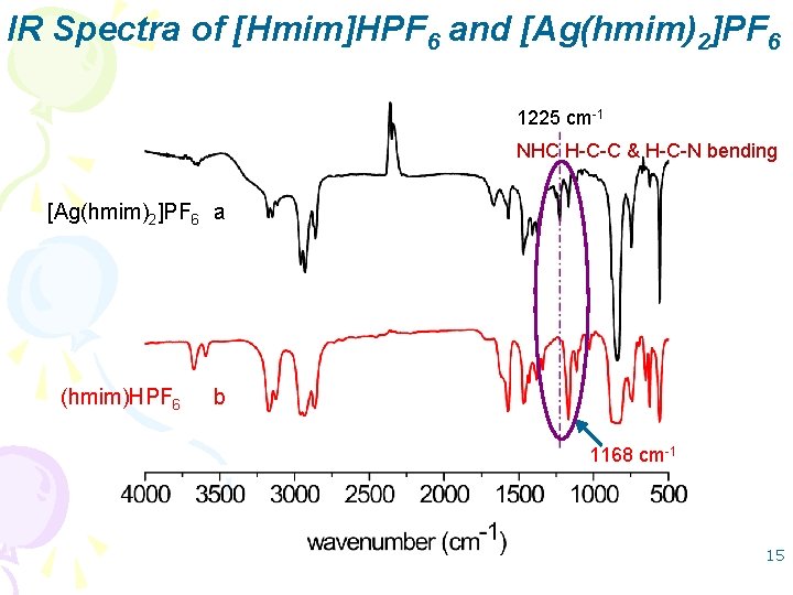 IR Spectra of [Hmim]HPF 6 and [Ag(hmim)2]PF 6 1225 cm-1 NHC H-C-C & H-C-N