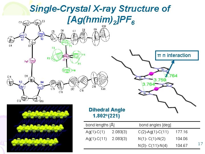 Single-Crystal X-ray Structure of [Ag(hmim)2]PF 6 π π interaction Dihedral Angle 1. 802 o(221)