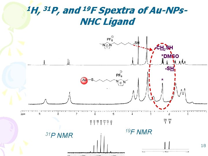 1 H, 31 P, and 19 F Spextra of Au-NPs. NHC Ligand -CH 2