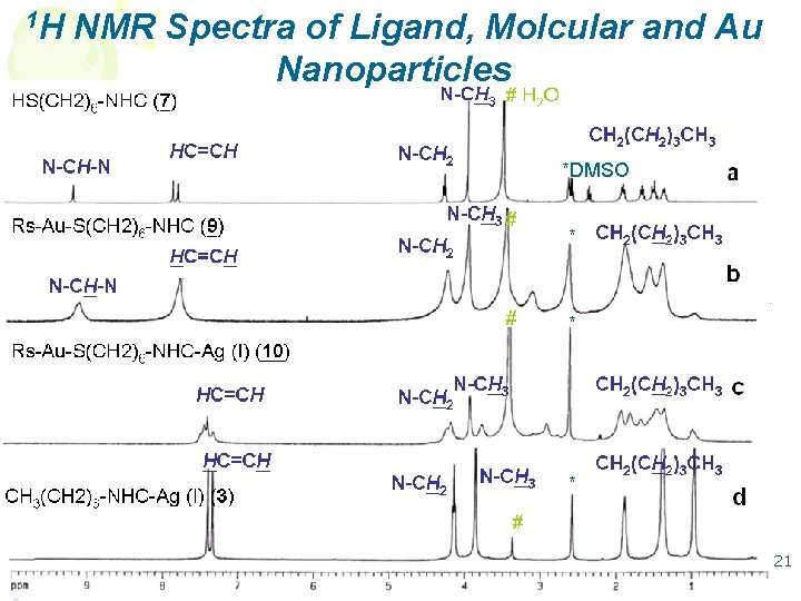 1 H NMR Spectra of Ligand, Molcular and Au Nanoparticles *DMSO * * *