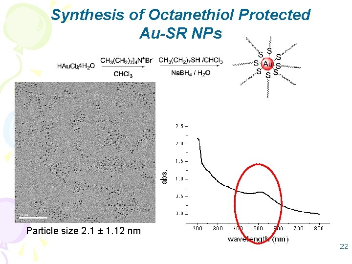 Synthesis of Octanethiol Protected Au-SR NPs Particle size 2. 1 ± 1. 12 nm
