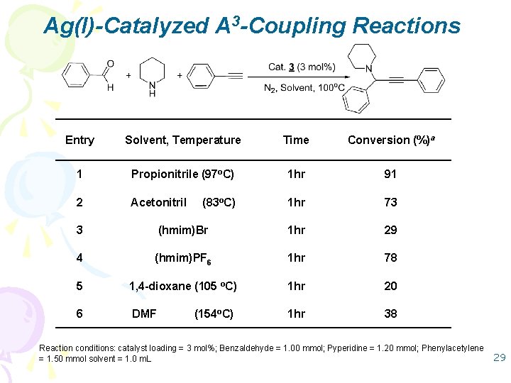 Ag(I)-Catalyzed A 3 -Coupling Reactions Entry Solvent, Temperature Time Conversion (%)a 1 Propionitrile (97
