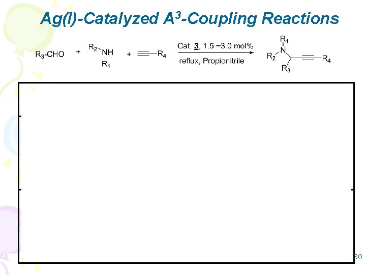 Ag(I)-Catalyzed A 3 -Coupling Reactions 30 
