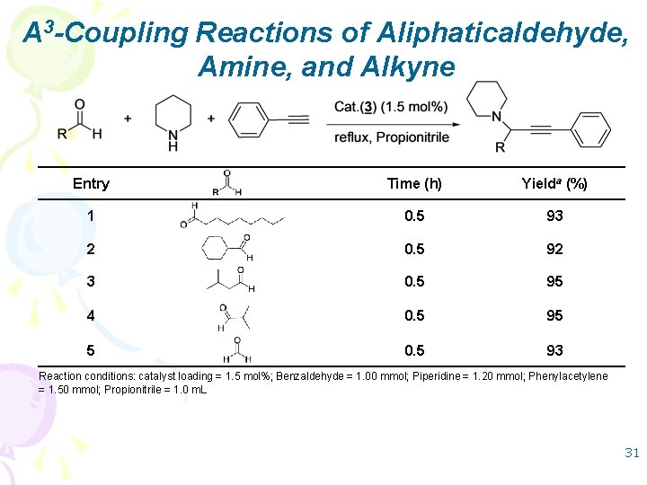 A 3 -Coupling Reactions of Aliphaticaldehyde, Amine, and Alkyne Entry Time (h) Yielda (%)
