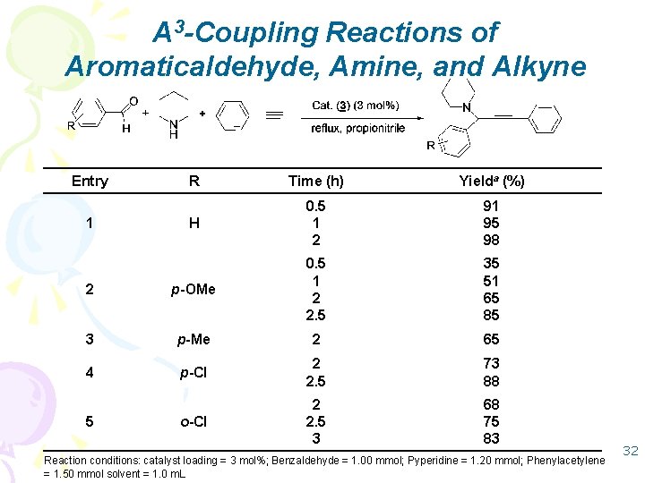 A 3 -Coupling Reactions of Aromaticaldehyde, Amine, and Alkyne Entry R Time (h) Yielda