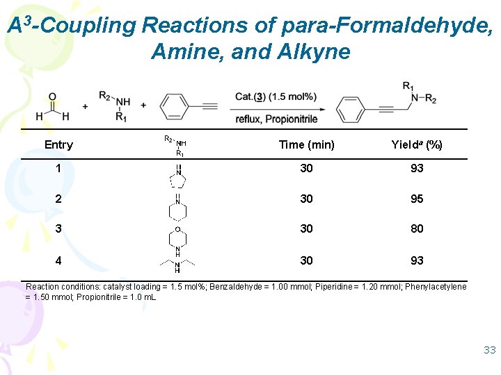 A 3 -Coupling Reactions of para-Formaldehyde, Amine, and Alkyne Entry Time (min) Yielda (%)