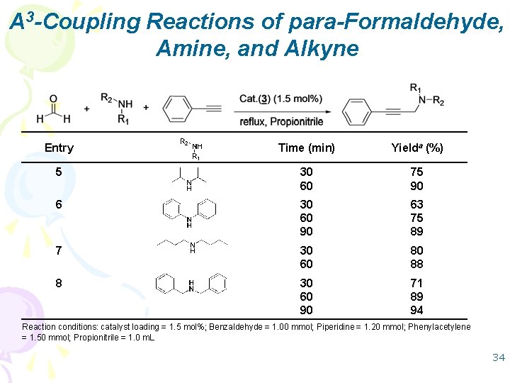 A 3 -Coupling Reactions of para-Formaldehyde, Amine, and Alkyne Entry Time (min) Yielda (%)
