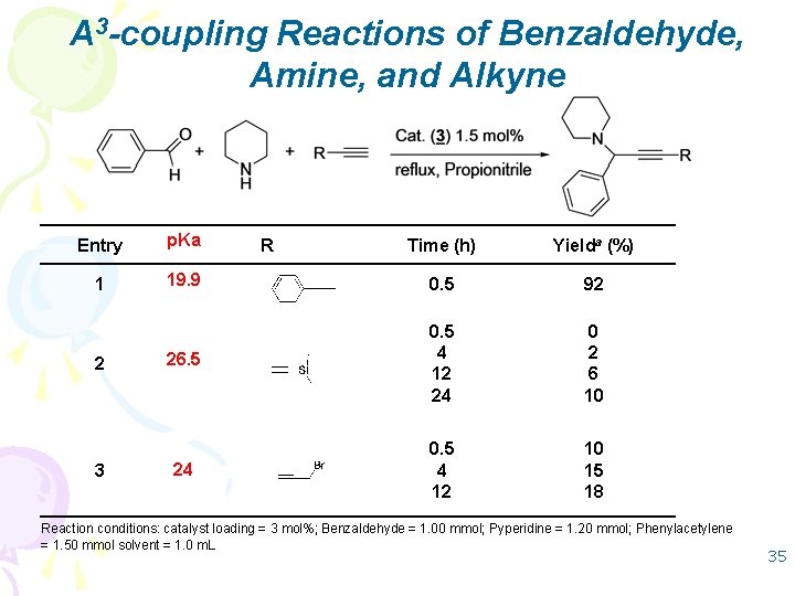 A 3 -coupling Reactions of Benzaldehyde, Amine, and Alkyne Entry p. Ka 1 2