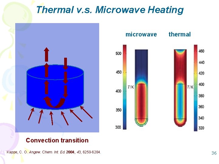 Thermal v. s. Microwave Heating microwave thermal Convection transition Kappe, C. O. Angew. Chem.