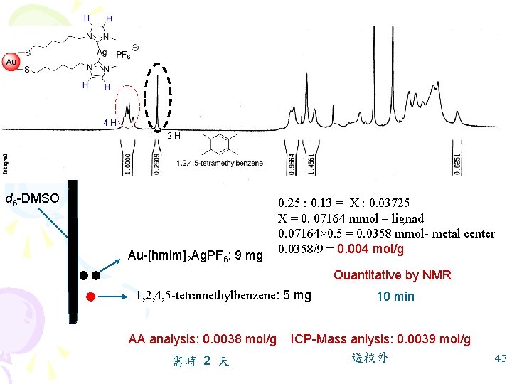 4 H 2 H d 6 -DMSO Au-[hmim]2 Ag. PF 6: 9 mg 0.