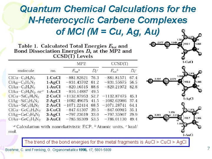 Quantum Chemical Calculations for the N-Heterocyclic Carbene Complexes of MCl (M = Cu, Ag,