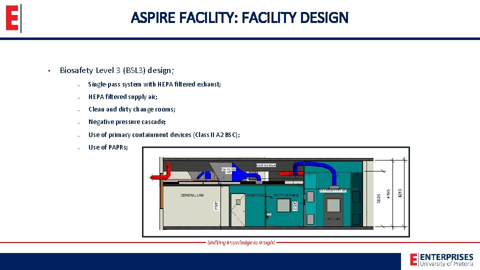 ASPIRE FACILITY: FACILITY DESIGN • Biosafety Level 3 (BSL 3) design; – Single-pass system