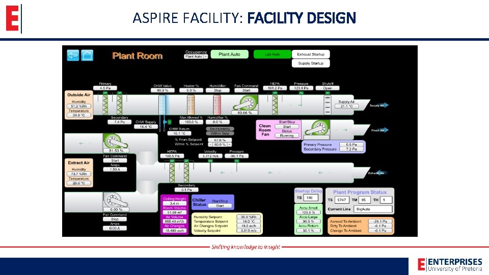 ASPIRE FACILITY: FACILITY DESIGN 