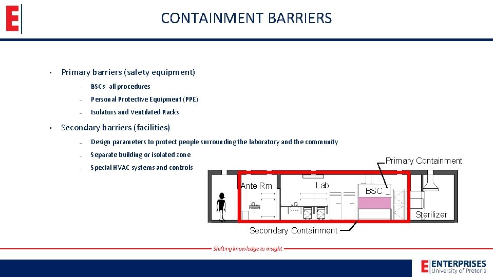 CONTAINMENT BARRIERS • • Primary barriers (safety equipment) – BSCs- all procedures – Personal