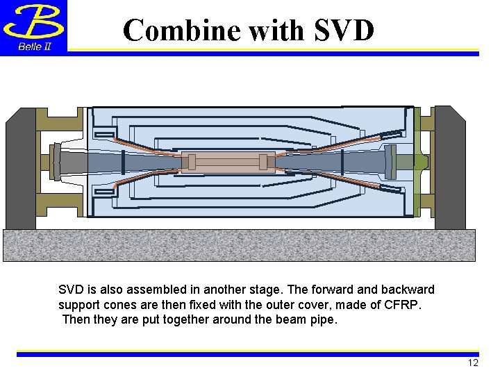 Combine with SVD is also assembled in another stage. The forward and backward support