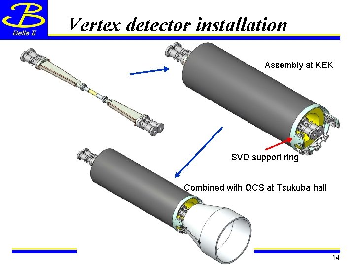 Vertex detector installation Assembly at KEK SVD support ring Combined with QCS at Tsukuba