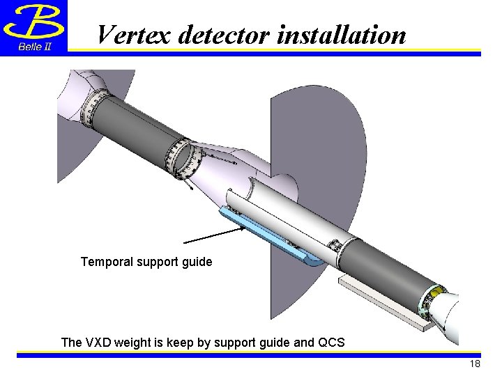 Vertex detector installation Temporal support guide The VXD weight is keep by support guide