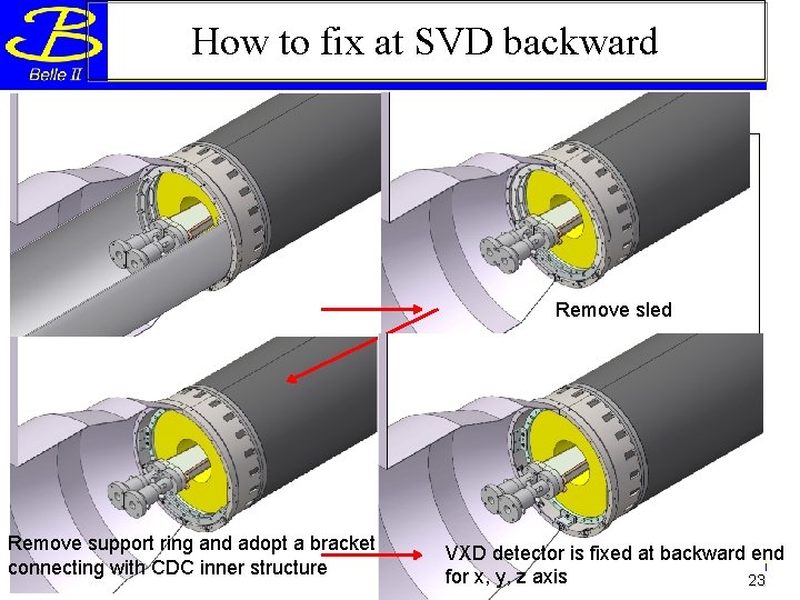 How to fix at SVD backward Remove sled Remove support ring and adopt a