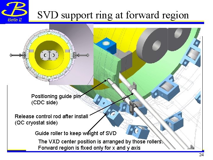 SVD support ring at forward region Positioning guide pin (CDC side) Release control rod