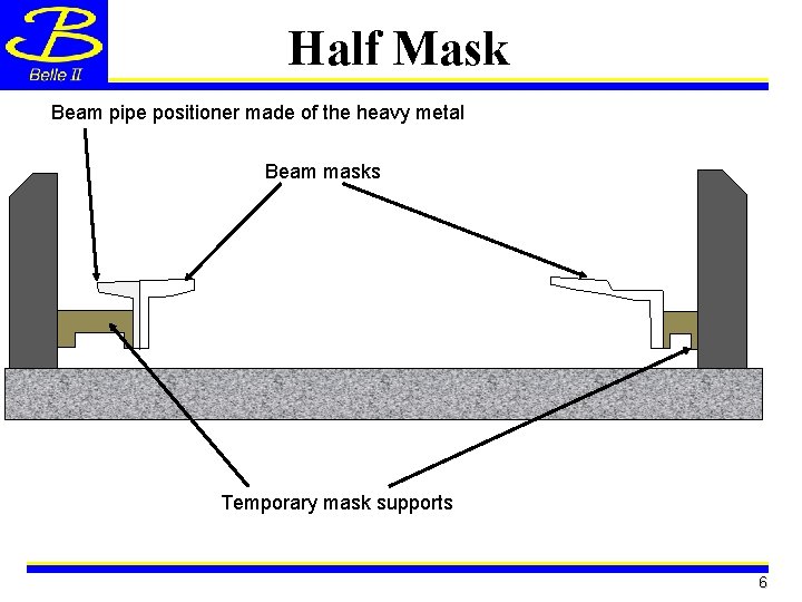 Half Mask Beam pipe positioner made of the heavy metal Beam masks Temporary mask