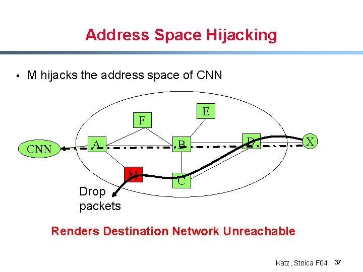 Address Space Hijacking § M hijacks the address space of CNN E F CNN