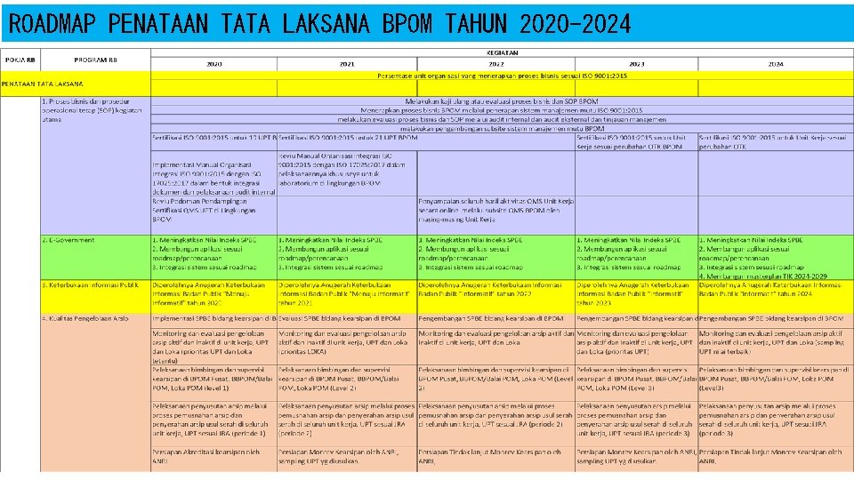 ROADMAP PENATAAN TATA LAKSANA BPOM TAHUN 2020 -2024 