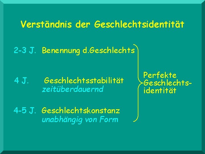 Verständnis der Geschlechtsidentität 2 -3 J. Benennung d. Geschlechts 4 J. Geschlechtsstabilität zeitüberdauernd 4