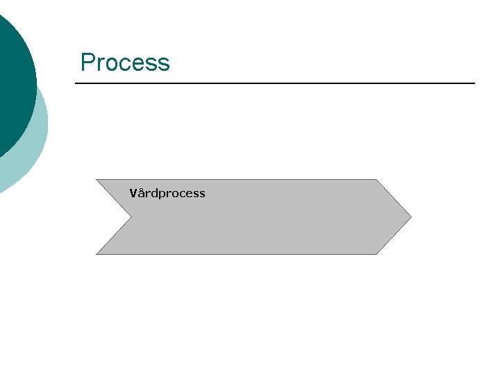 Process Vårdprocess 