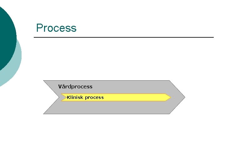 Process Vårdprocess Klinisk process 