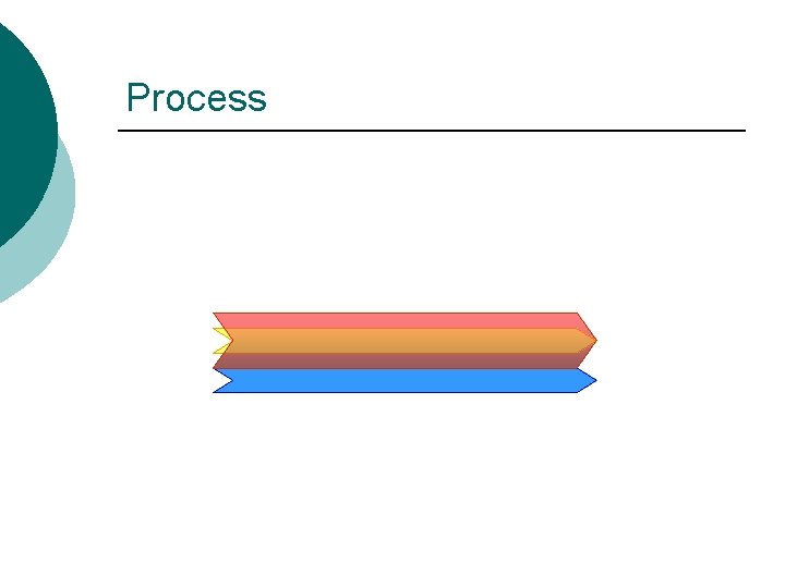 Process 