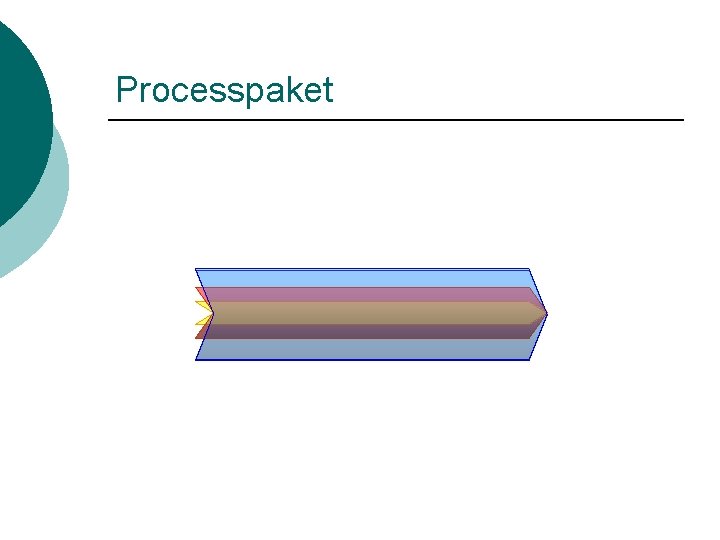 Processpaket 