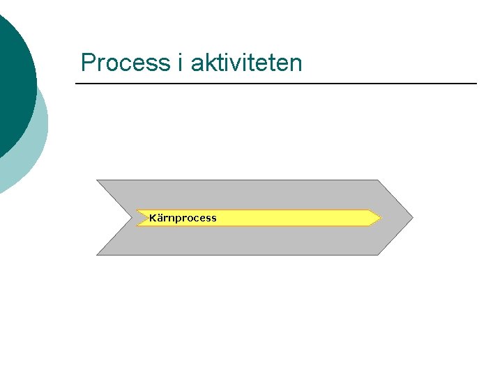 Process i aktiviteten Kärnprocess 