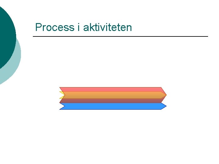 Process i aktiviteten 