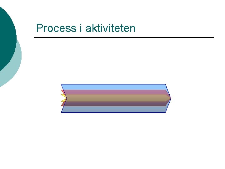 Process i aktiviteten 