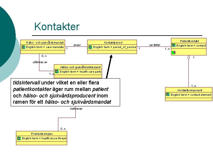 Kontakter Hälso- och sjukvårdsmandat English term = care mandate 1 avser 1 Kontaktperiod English