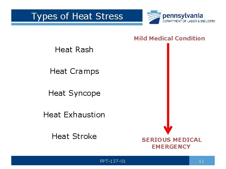 Types of Heat Stress Mild Medical Condition Heat Rash Heat Cramps Heat Syncope Heat