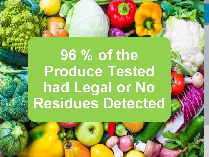 96 % of the Produce Tested had Legal or No Residues Detected 