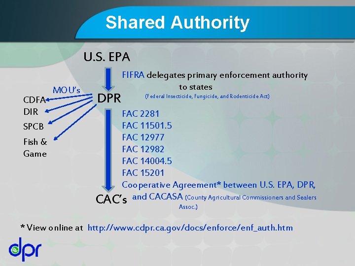 Shared Authority U. S. EPA CDFA DIR SPCB Fish & Game MOU’s DPR FIFRA