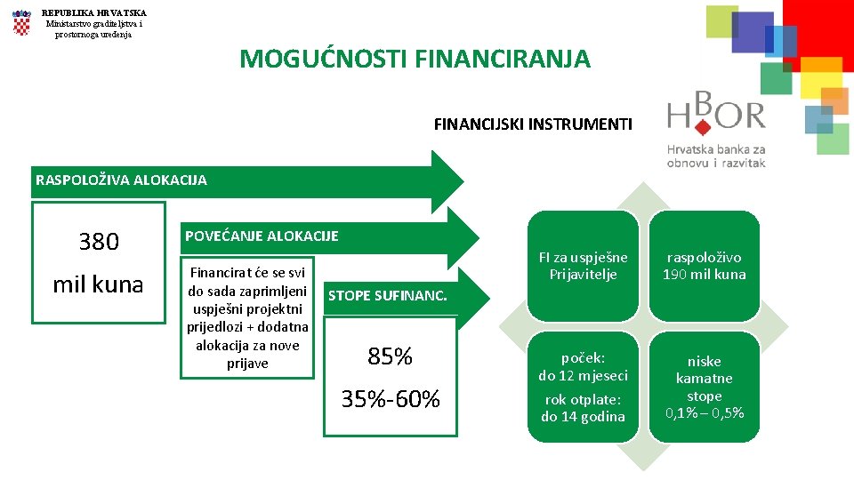 REPUBLIKA HRVATSKA Ministarstvo graditeljstva i prostornoga uređenja MOGUĆNOSTI FINANCIRANJA FINANCIJSKI INSTRUMENTI RASPOLOŽIVA ALOKACIJA 380