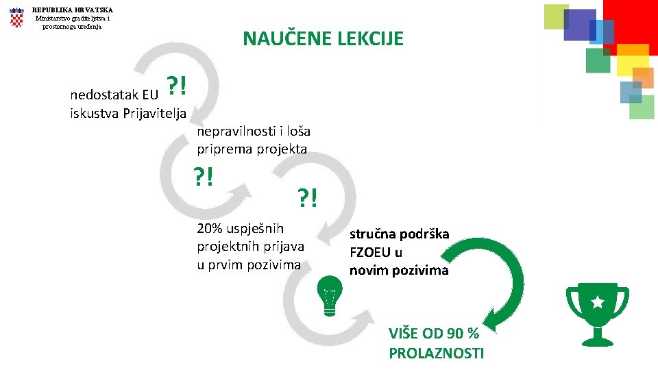REPUBLIKA HRVATSKA Ministarstvo graditeljstva i prostornoga uređenja NAUČENE LEKCIJE ? ! nedostatak EU iskustva