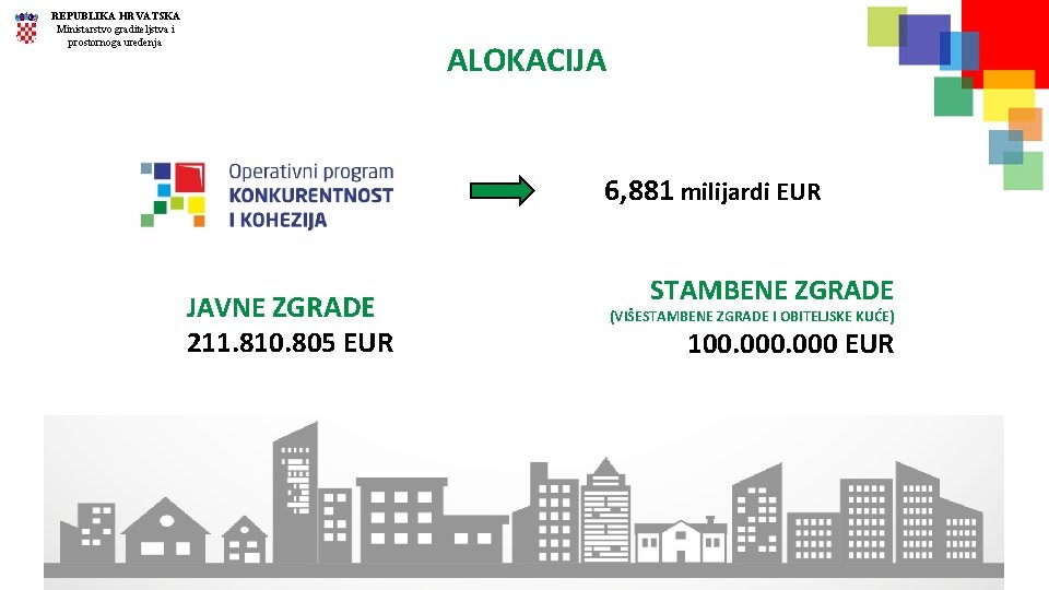 REPUBLIKA HRVATSKA Ministarstvo graditeljstva i prostornoga uređenja ALOKACIJA 6, 881 milijardi EUR JAVNE ZGRADE