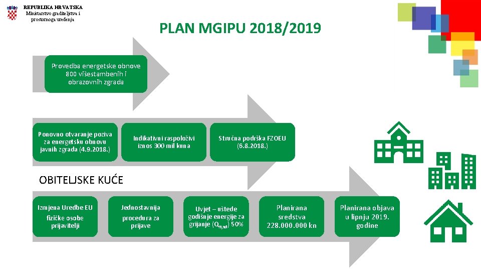 REPUBLIKA HRVATSKA Ministarstvo graditeljstva i prostornoga uređenja PLAN MGIPU 2018/2019 Provedba energetske obnove 800