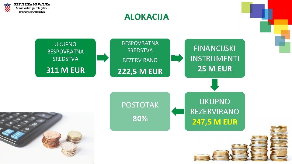 REPUBLIKA HRVATSKA Ministarstvo graditeljstva i prostornoga uređenja ALOKACIJA UKUPNO BESPOVRATNA SREDSTVA 311 M EUR